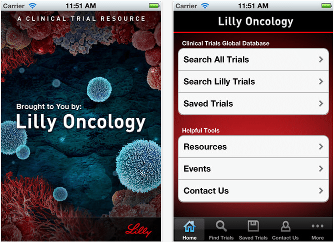 Lilly oncology image